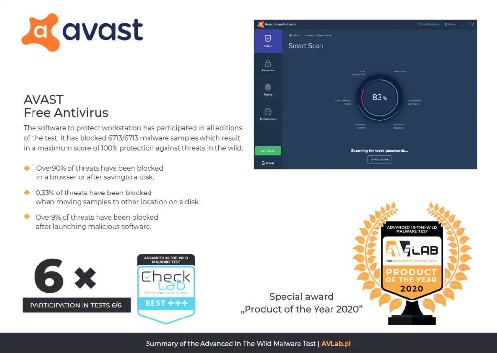 Special award for Avast Ultimate “Product of The Year 2020” for the Avast software.