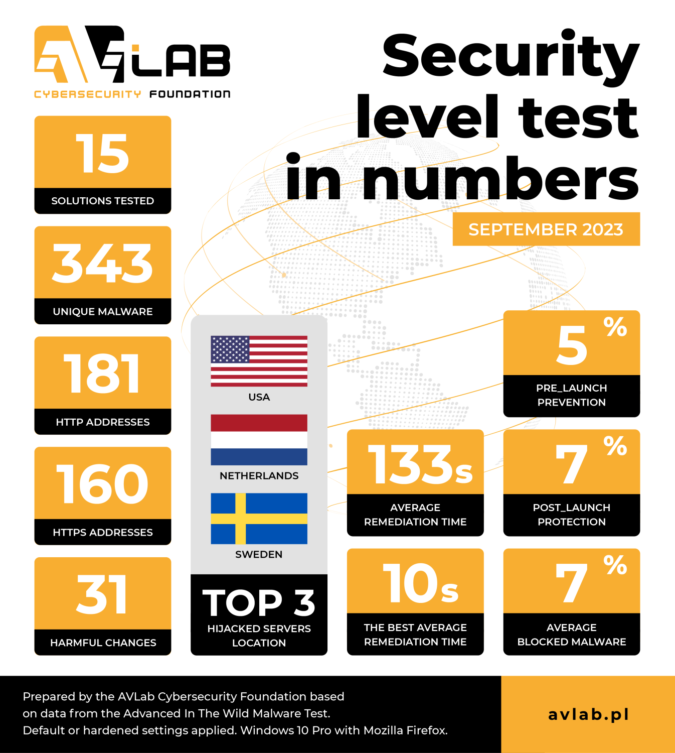 september 2023 in numbers