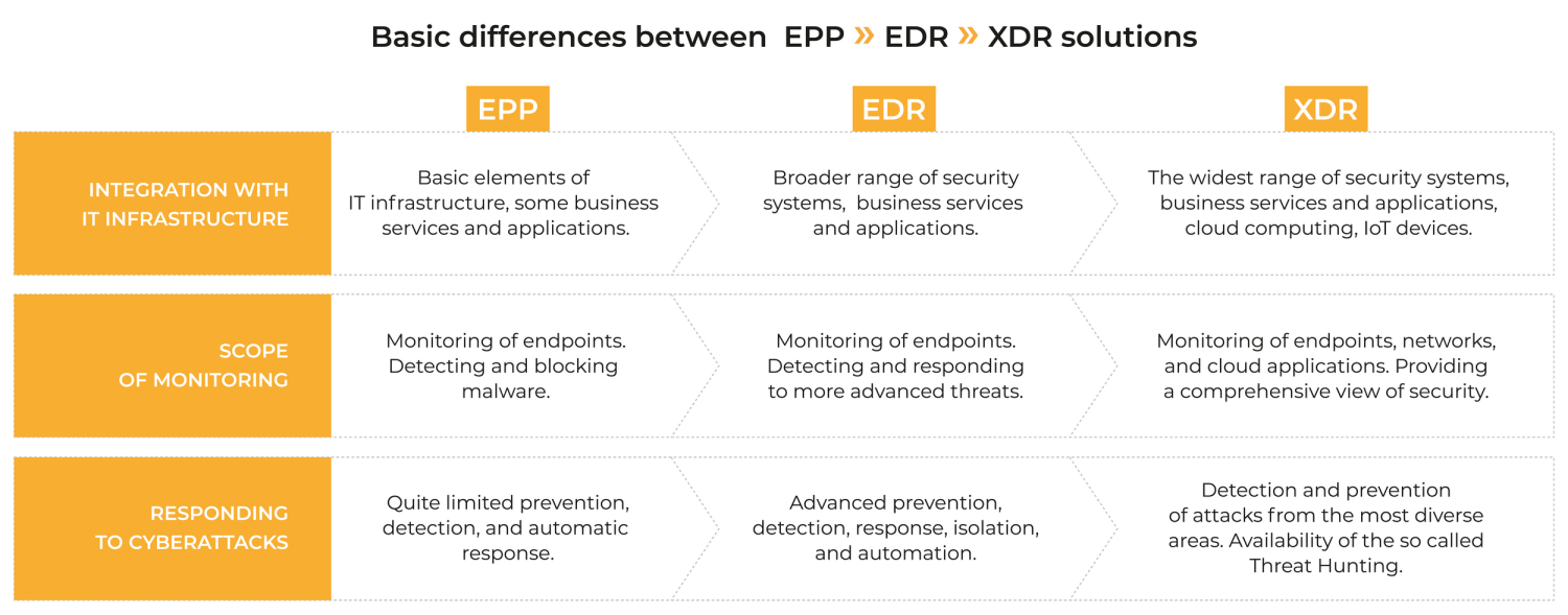 EDR 2024 EDR and XDR – differences