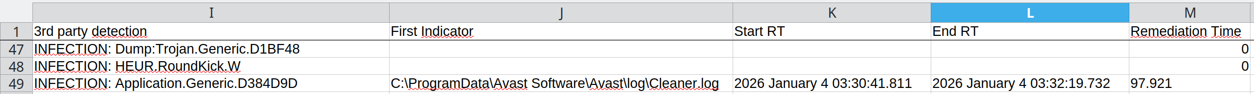 remediation time avast