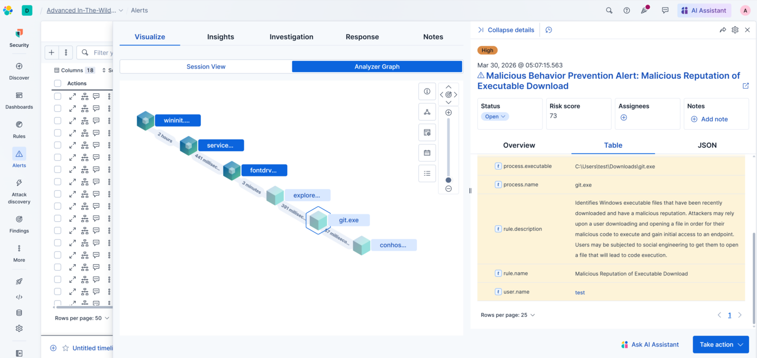Elastic Defend graph