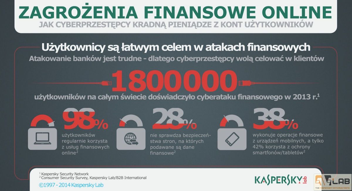 klp infografika zagrozenia finansowe kfp