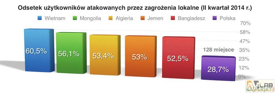 klp zagrozenia lokalne polska q2 2014