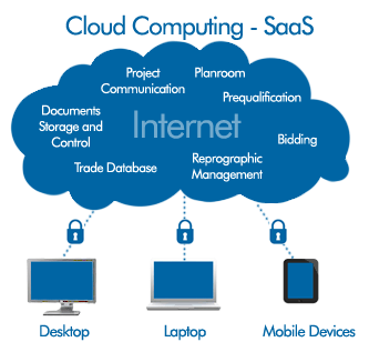 cloud computing saas21