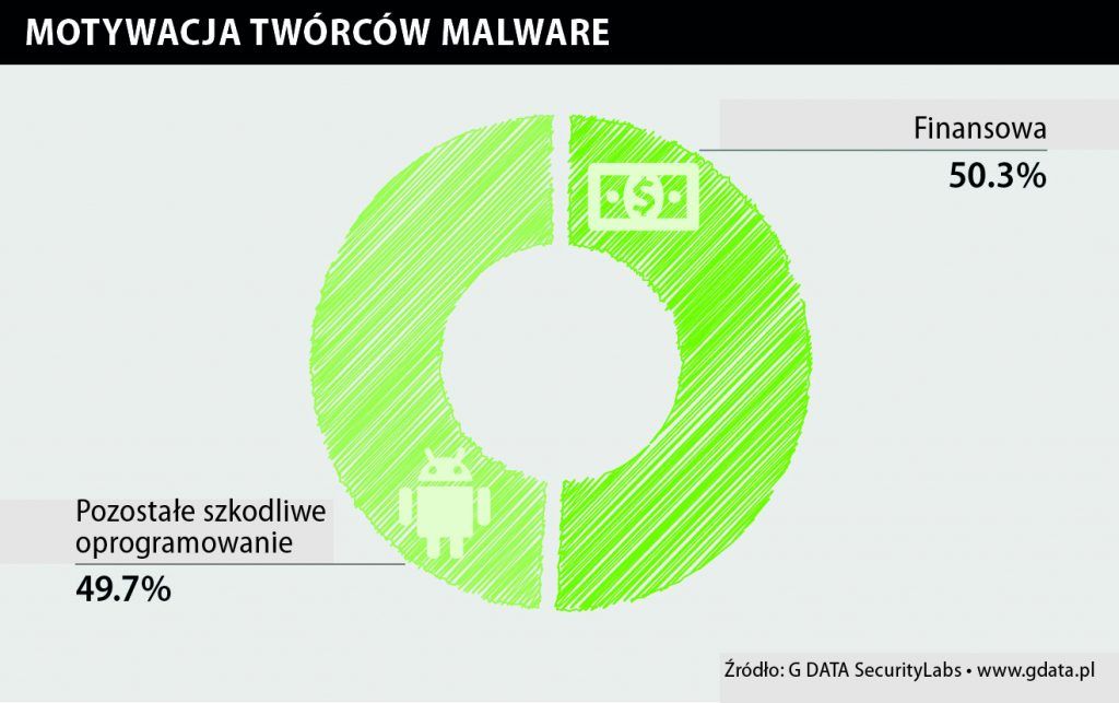 infographic_financially_motivated_android_malware_pl_4c
