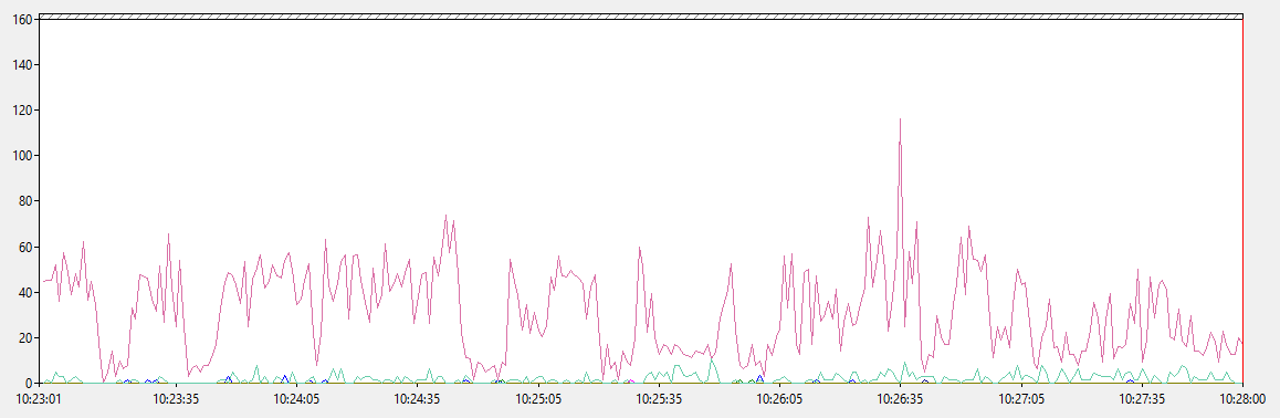 Trust Port 2016 skanowanie CPU