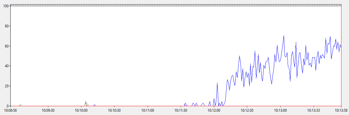 Trust Port 2016 spoczynek CPU1