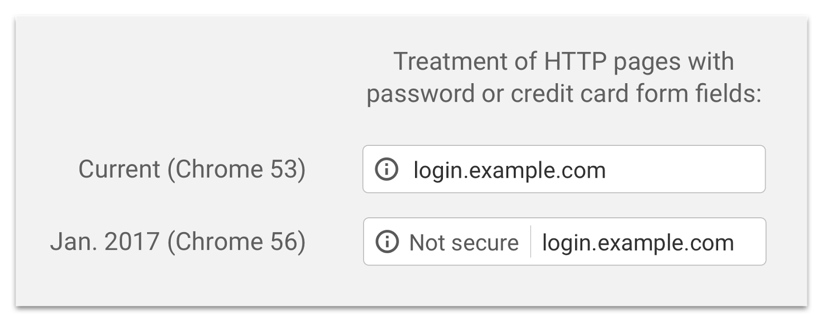 HTTPSimage 1