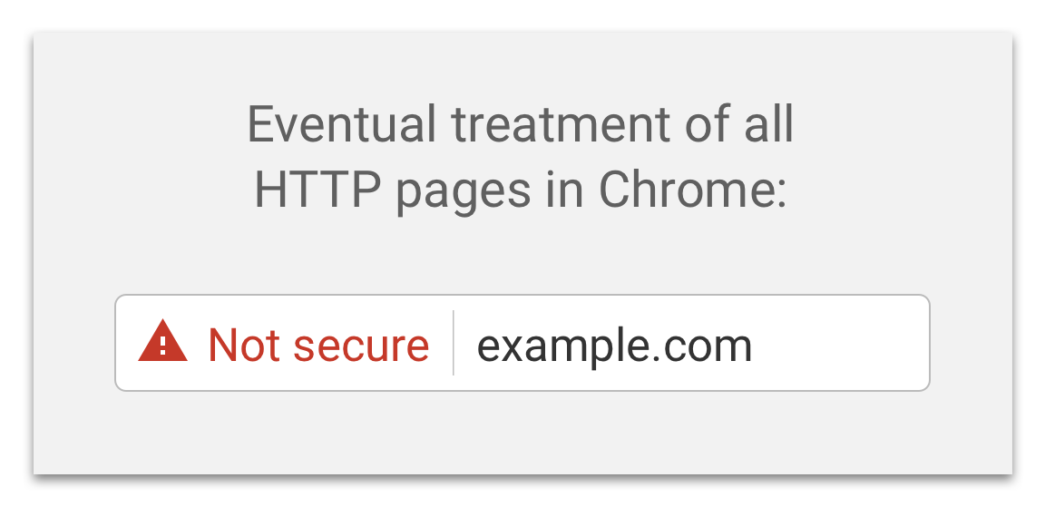 HTTPSimage 2