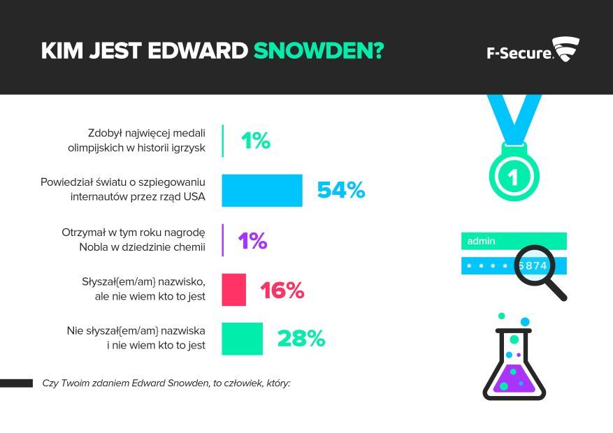 Snowden wykres 1 small