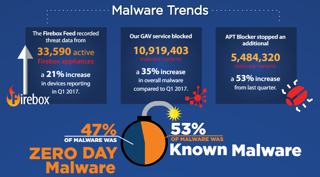 malware trends