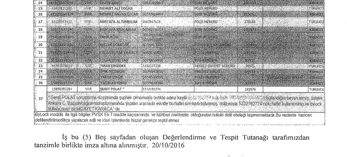 Lista oskrażonych obywateli Turcji