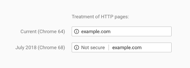 Strony wczytywane protokołem HTTP będą niezaufane
