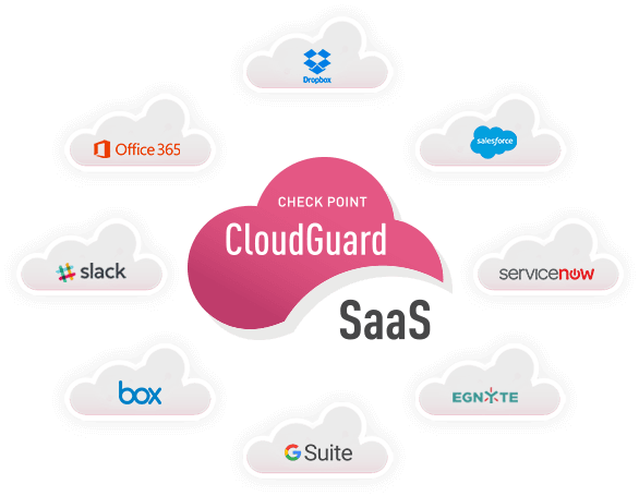 Check Point CloudGuard aplikacje SaaS integracja