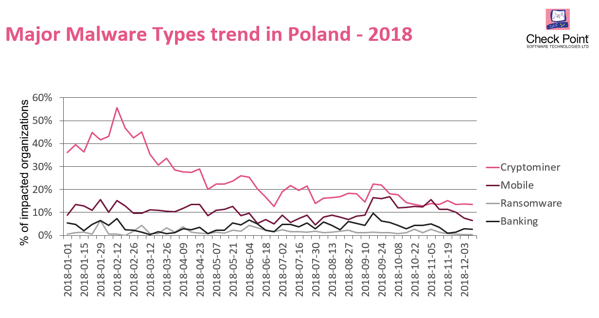 Zagrożenia w Polsce