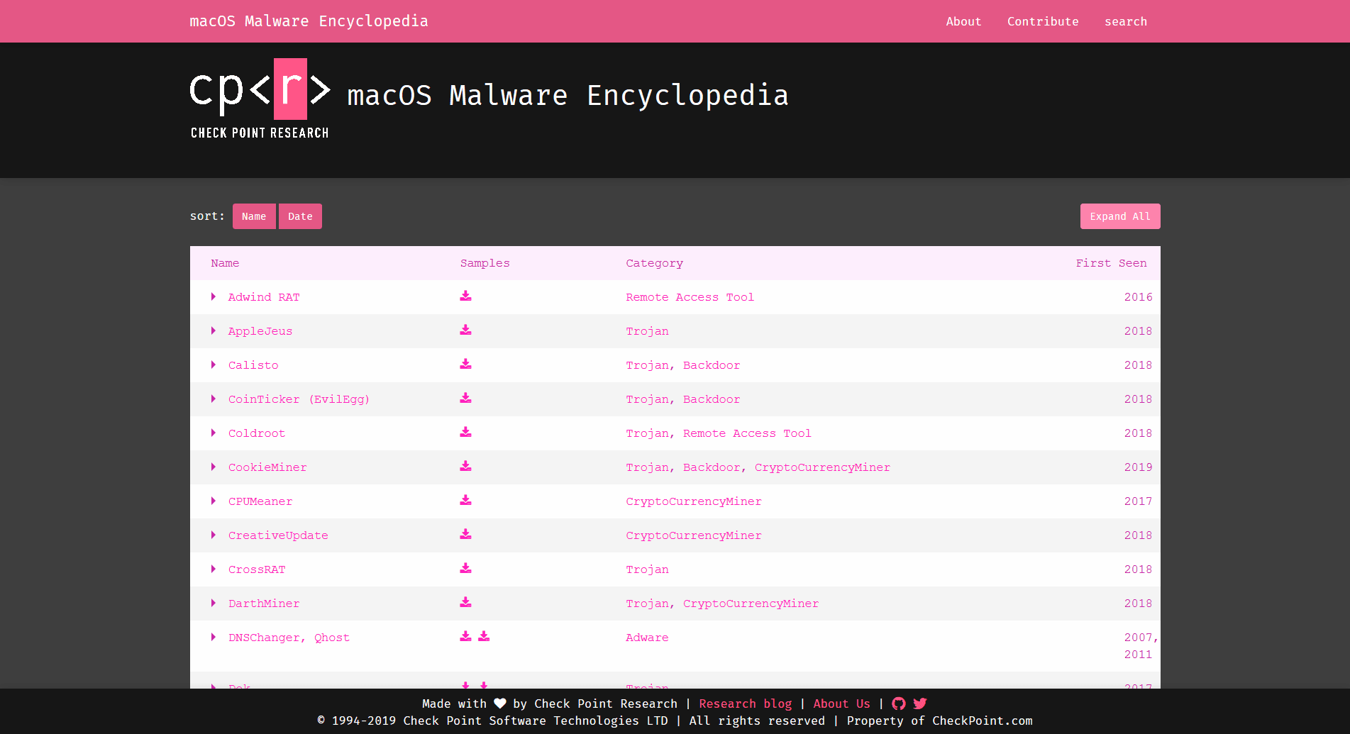 macOS malware encyklopedia