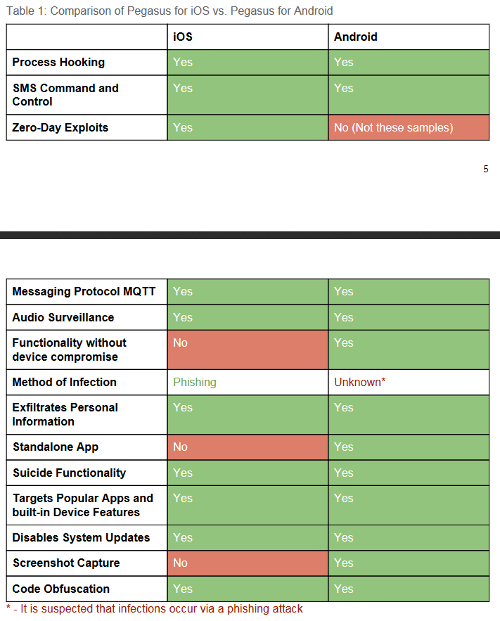 Porównanie możliwości Pegasus na próbce z 2017 roku.