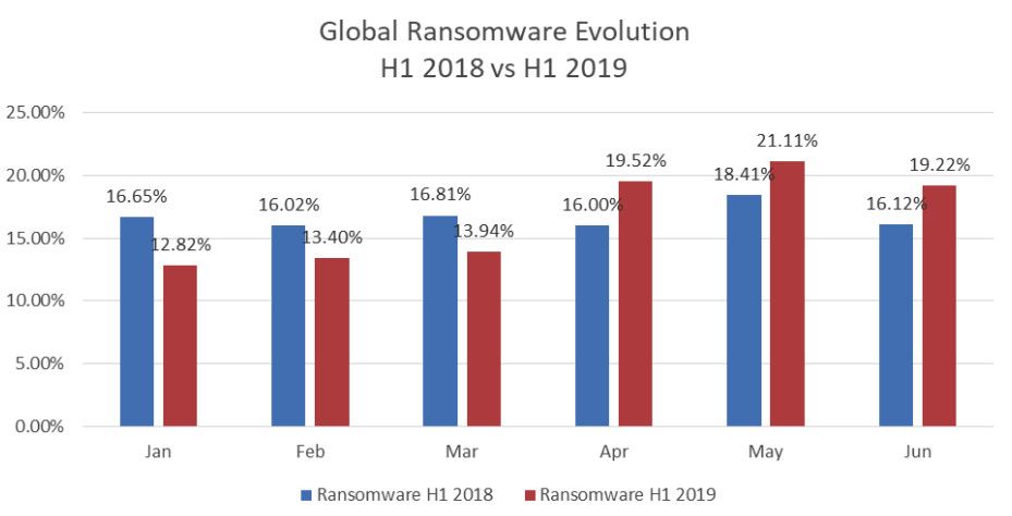 ransomware 2018 2019
