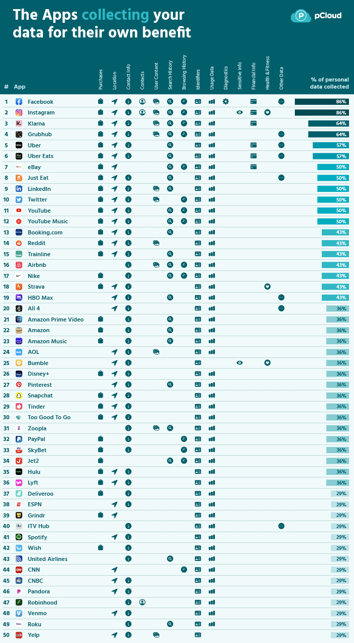 TOP50 firm, które gromadzą dane, aby osiągnąć własne korzyści (nie odsprzedają)
