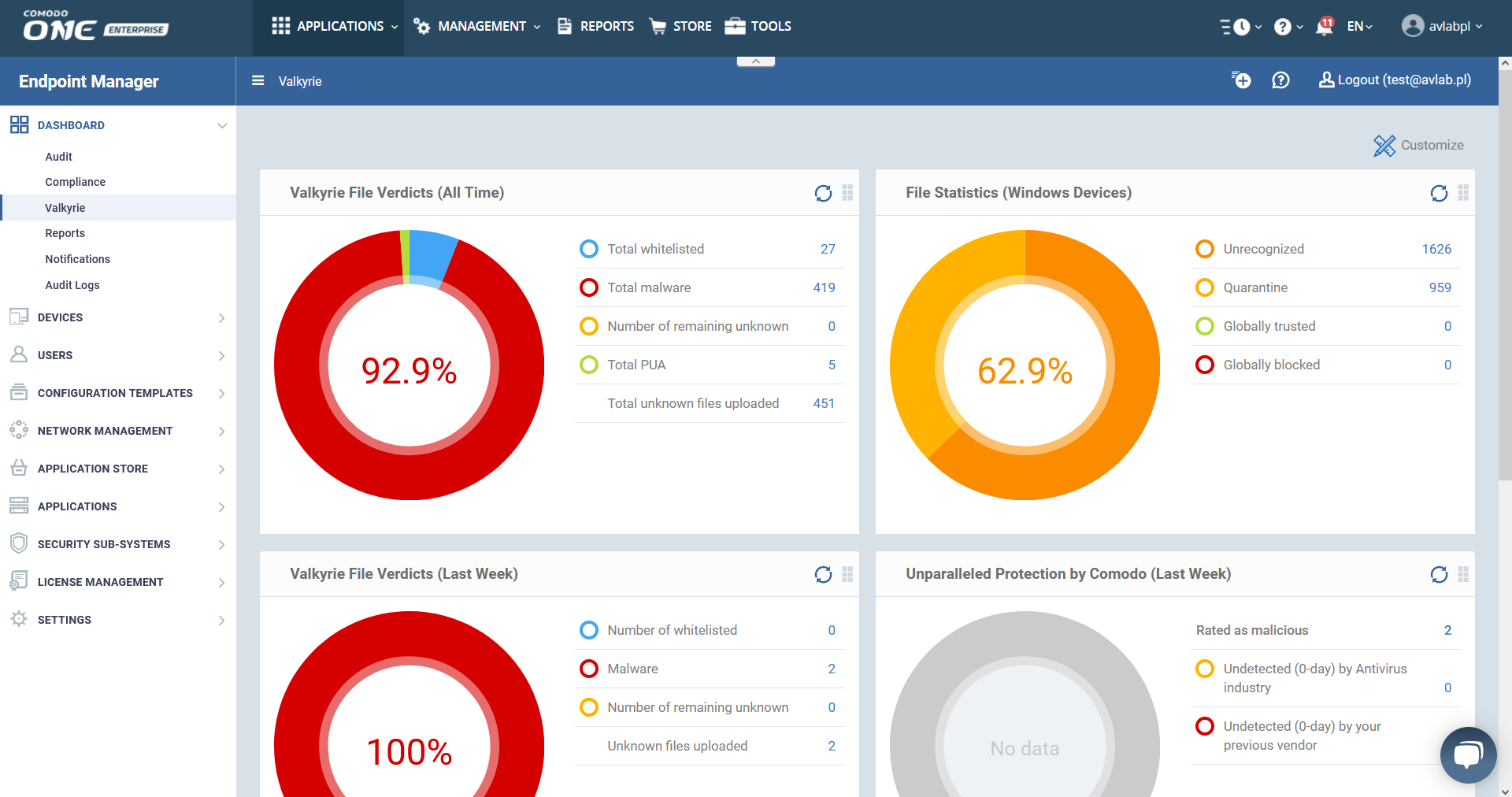 Malware Analysis With Valkyrie