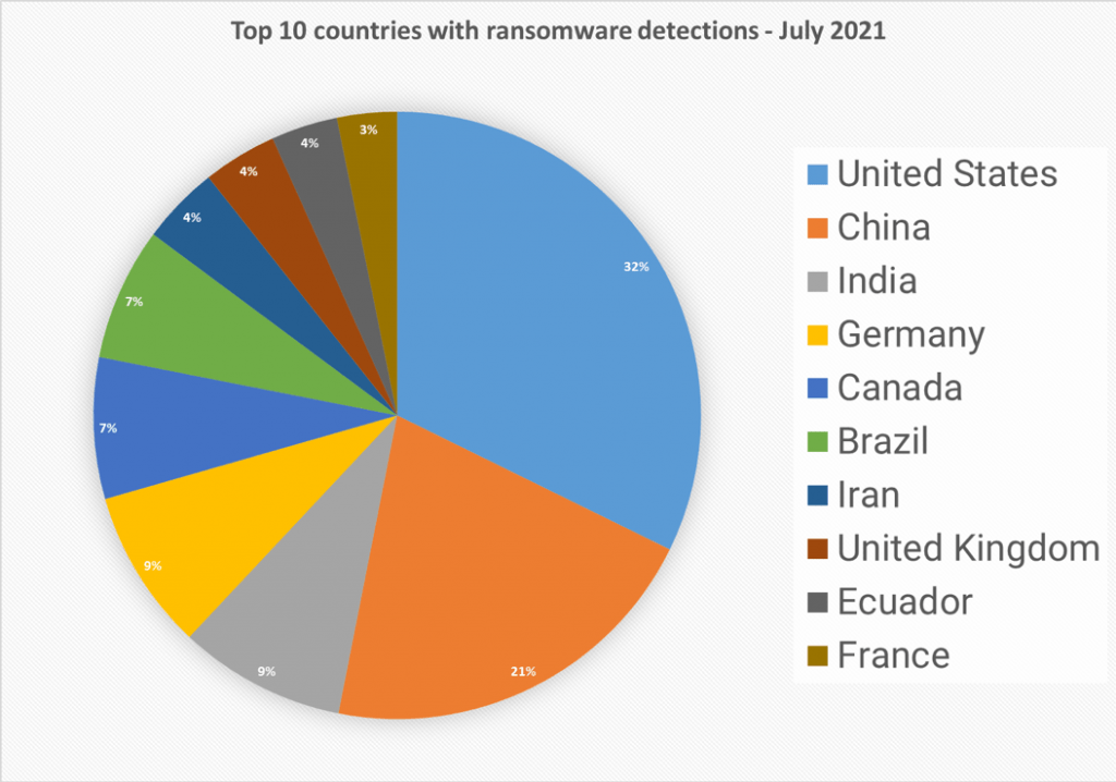Bitdefender Threat Brief najczesciej atakowane kraje w lipcu 2021