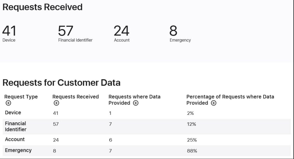 apple transparency report