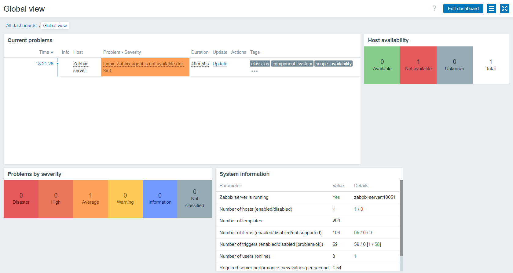 Zabbix dashboard