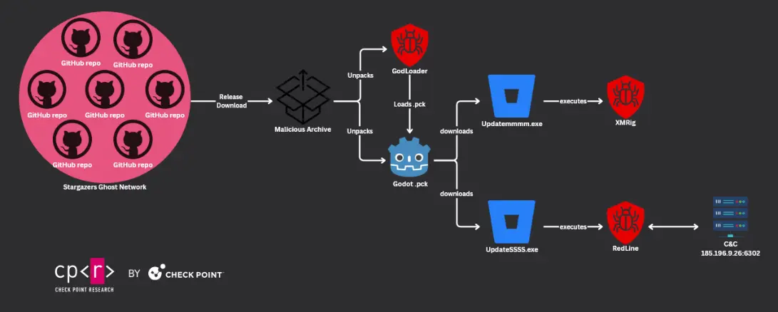 godloader github