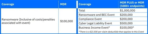 bitdefender gwarancja mdr