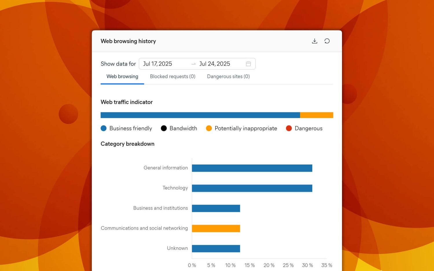 Avast Business Security ekran web control