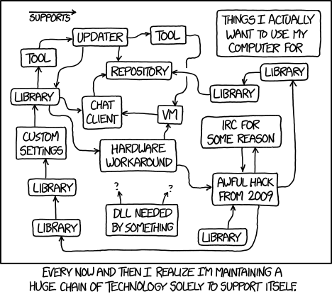 Obrazowe przedstawienie dependency hell. Źródło: explainxkcd.com